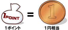 1ポイント=1円相当