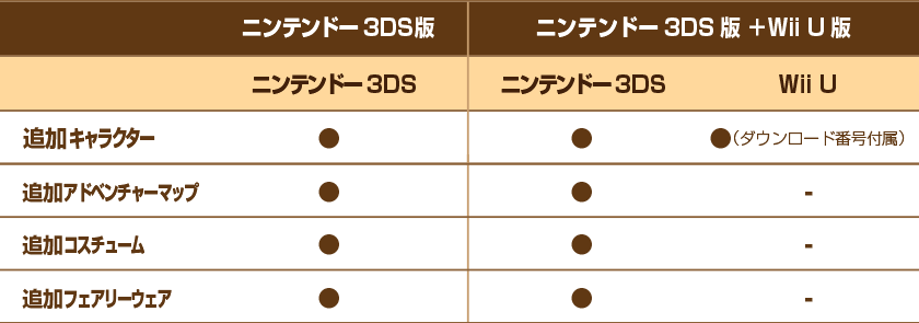 ゼルダ無双 ハイラルオールスターズ